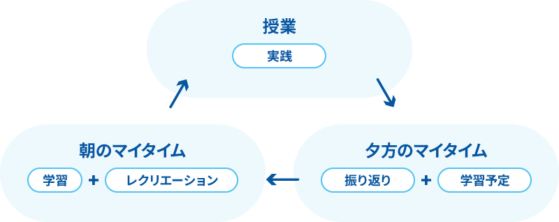 マイタイムイメージ