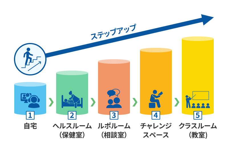 ステップアップイメージ